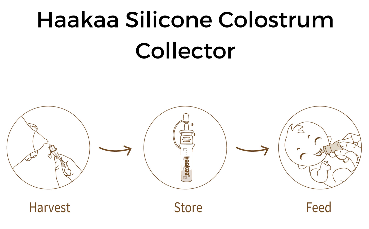 Haakaa Colostrum Collector Set